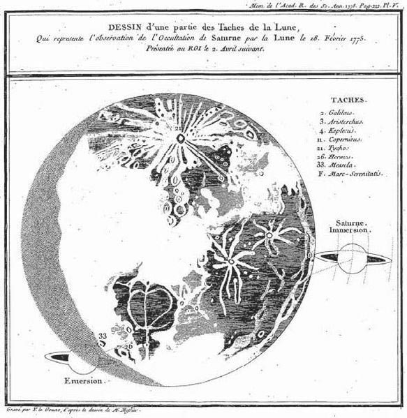 Покриття Сатурна Місяцем 18 лютого 1775 року. Замальовка Мессьє.