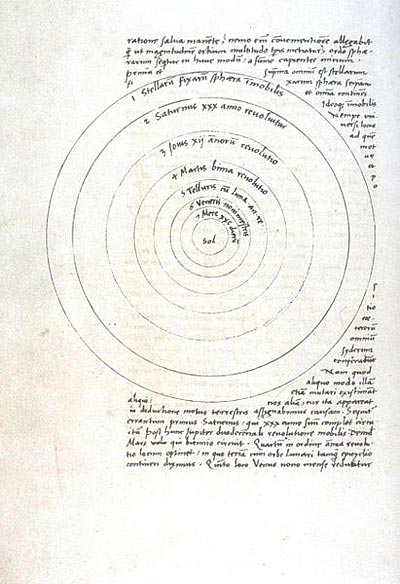 Nicolaus Copernicus Небесні сфери в рукописі Коперника