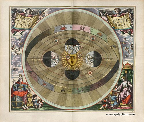 SCENOGRAPHIA SYSTEMATIS COPERNICANI - Scenography of the Copernican world system
