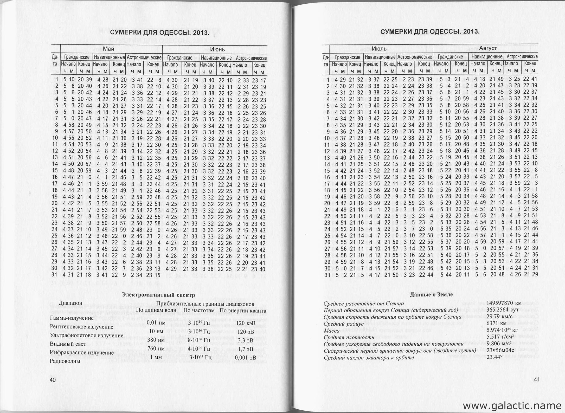 Одеський Астрономічний Календар Одеський Астрономічний Календар на 2013 рік