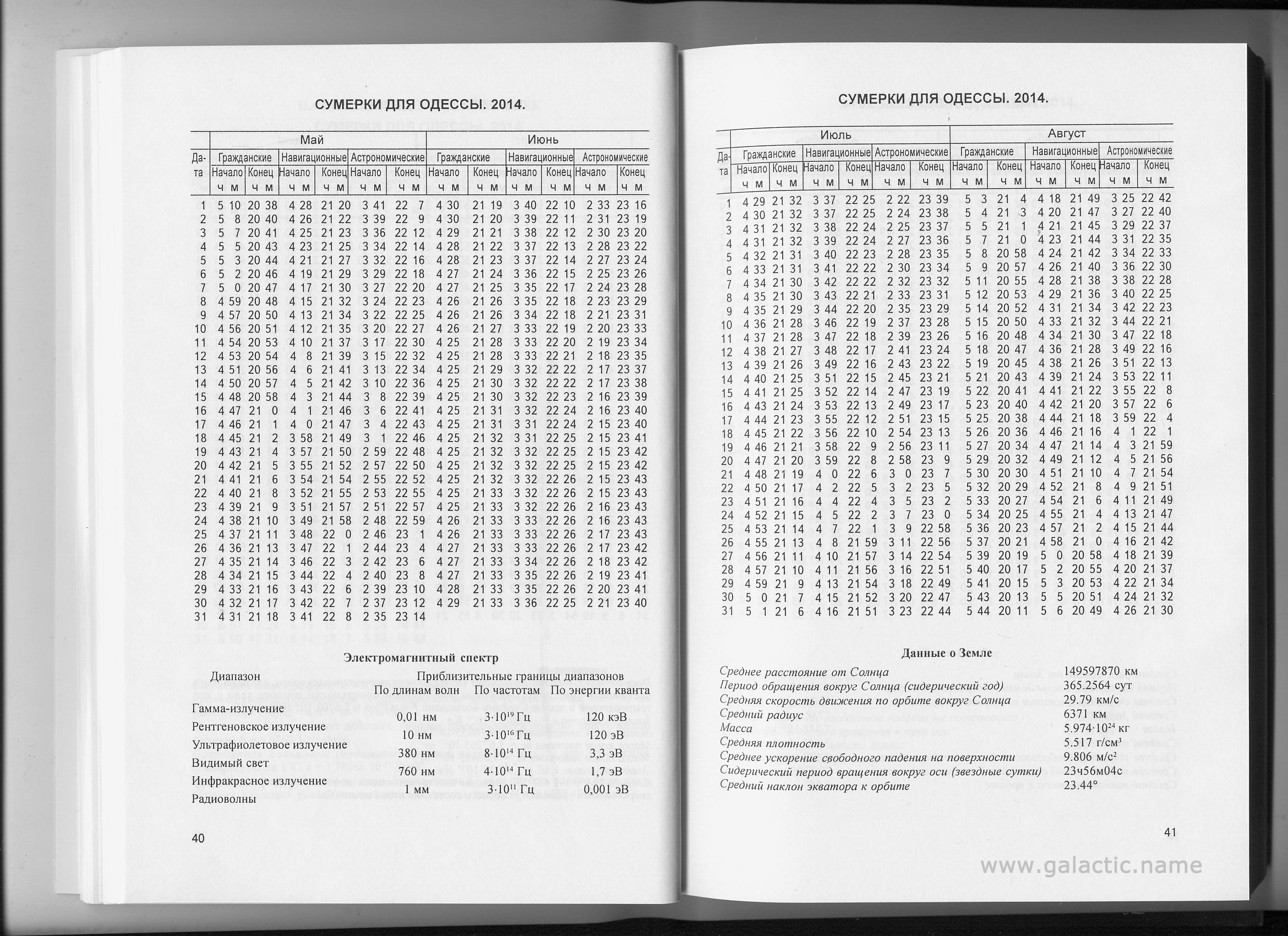 Одеський Астрономічний Календар Одеський Астрономічний Календар на 2014 рік